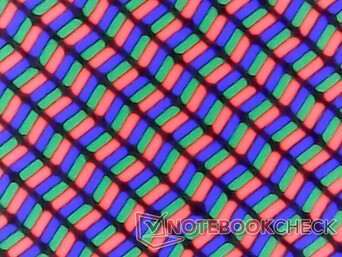 Scherpe RGB-subpixels door de glanzende overlay