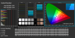 CalMAN ColorChecker gekalibreerd