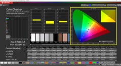 CalMAN ColorChecker (kleurprofiel: AdobeRGB, doelkleurruimte: AdobeRGB)