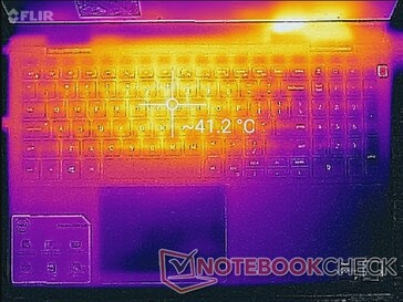 Prime95+FurMark spanning (top)