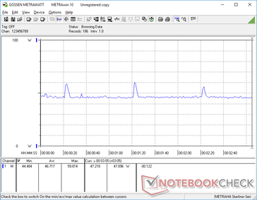 Witcher 3 1080p Ultra stroomverbruik