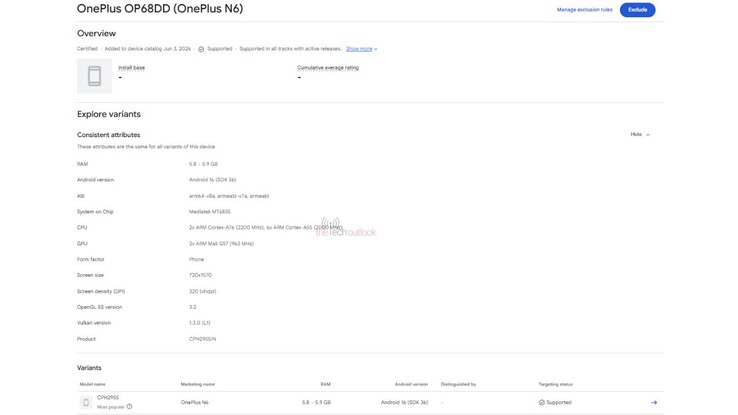 De vermelding van de OnePlus N6 in de Google Play Console.