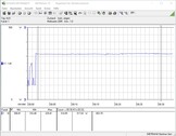 Stroomverbruiktestsysteem (tijdens het gamen - De Witcher 3 Ultra-Preset)