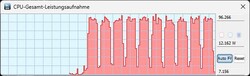 Overboostmodus