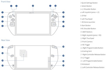 Abxylute 3D One gaming PC layout. (Afbeeldingsbron: Abxylute)