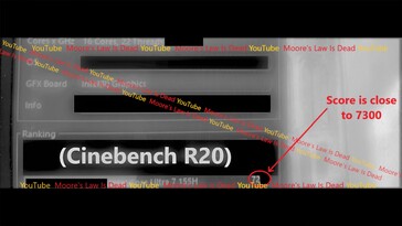 Intel Core Ultra 7 155H Cinebench R20 multi-core prestaties. (Bron: MLID)