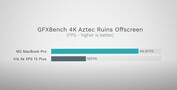 GFXBench 4K Aztec Ruïnes Buiten Scherm