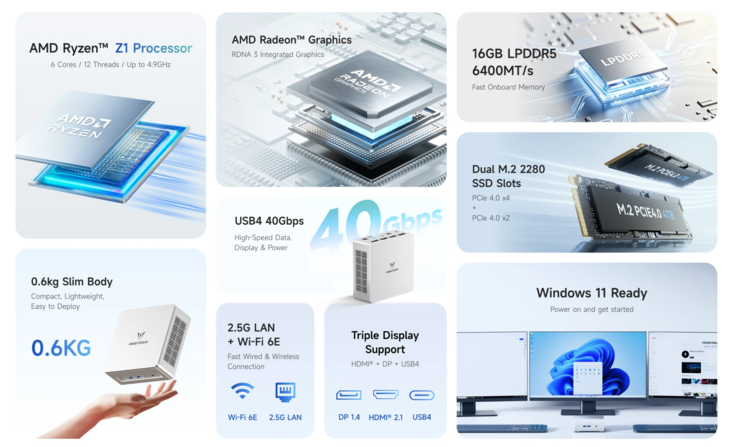 Belangrijkste specificaties van de Minisforum UM750 Neo mini-pc