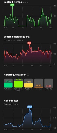 Logboek voor fietsritten op de Gezondheid app 2/2