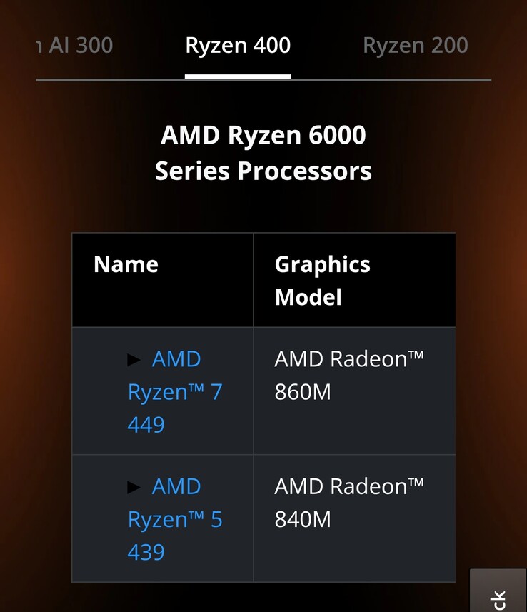 Ryzen „6000“-serie