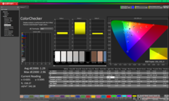 ColorChecker vóór kalibratie