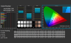 Calman ColorChecker gekalibreerd