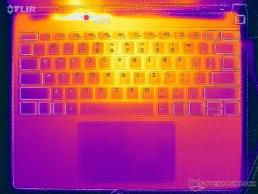 Prime95+FurMark-belastingstest (C-cover)