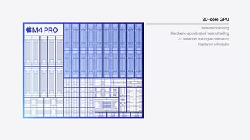 Apple M4 GPU (afbeeldingsbron: Apple)