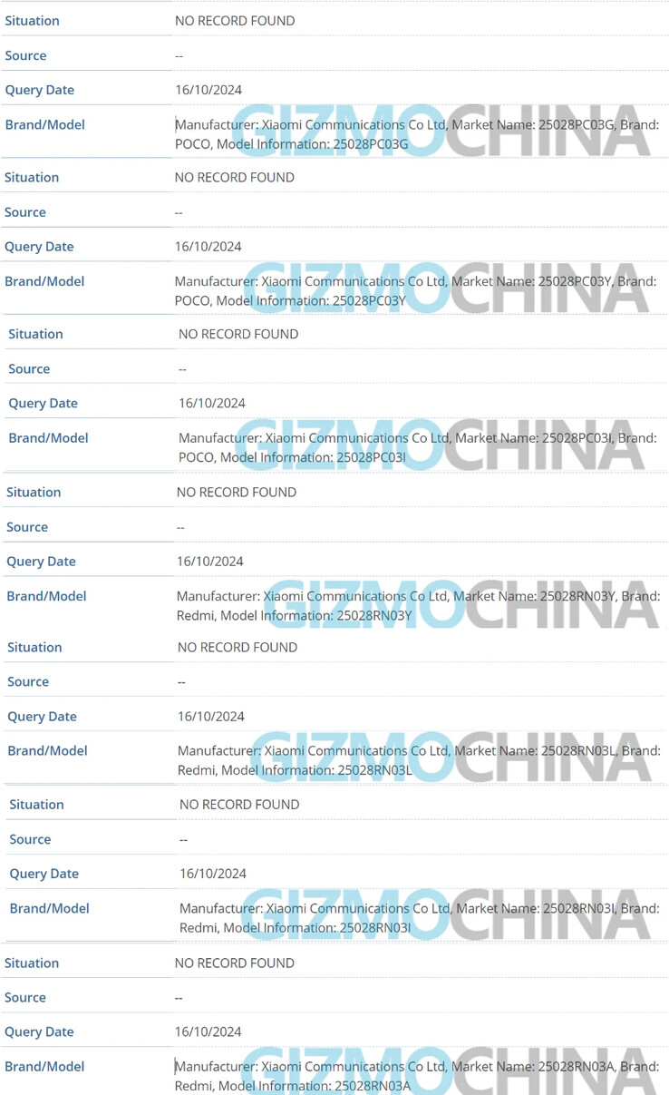 (Afbeeldingsbron: Gizmochina - bewerkt)