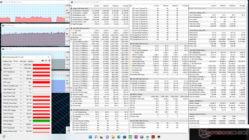 Witcher 3 stress (modus Extreme prestaties)