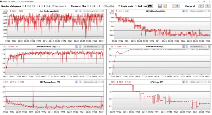 CPU/GPU resultaten van De Witcher 3 loop (Ultra instellingen)