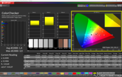 ColorChecker (gekalibreerd)