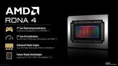 AMD RDNA 4 is gebouwd voor high-end gaming, ray tracing en ML workloads. (Afbeelding Bron: AMD)