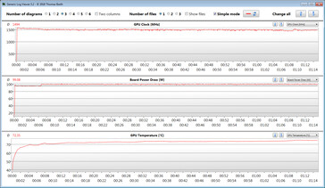 GPU-metingen tijdens de Witcher 3 test (FW update)