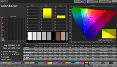 CalMAN kleurnauwkeurigheid