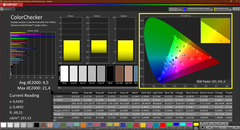 Calman Colorchecker gekalibreerd