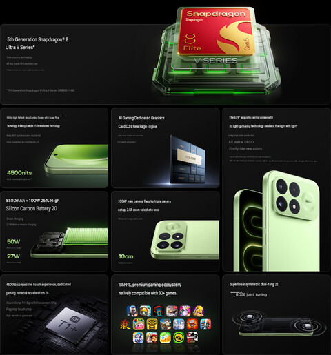 Belangrijkste kenmerken van de Redmi K100 Pro (automatisch vertaald)