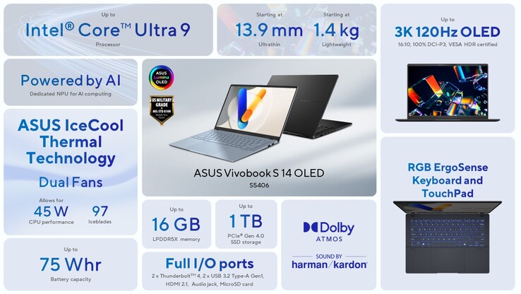 Vivobook S14 OLED Intel specificaties (afbeelding via Asus)