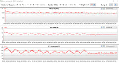 GPU metingen tijdens onze The Witcher 3 test (Hoge prestaties)