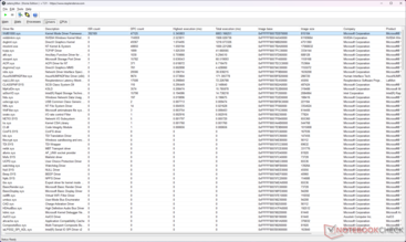 Het Windows Kernel Mode Driver Framework (Wdf01000.sys) lijkt de boosdoener te zijn