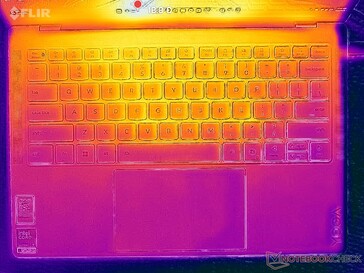 Systeem inactief (C-afdekking)