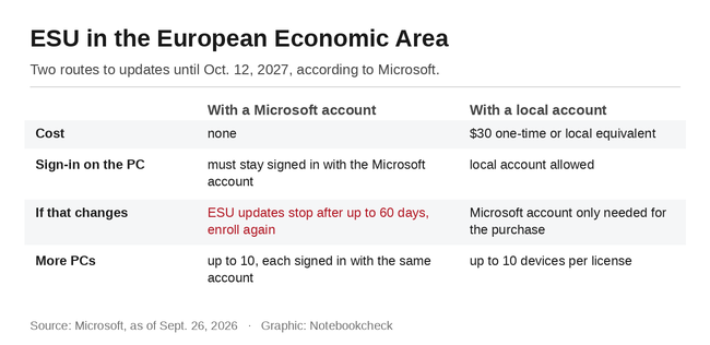 ESU in de Europese Economische Ruimte