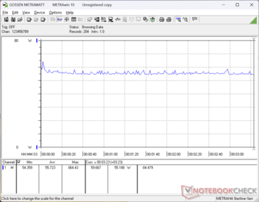 Cyberpunk 2077 1080p Ultraverbruik