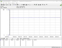 Test het stroomverbruik van het systeem (met The Witcher 3, Ultra Preset)