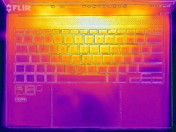 Heatmap-belasting (boven)