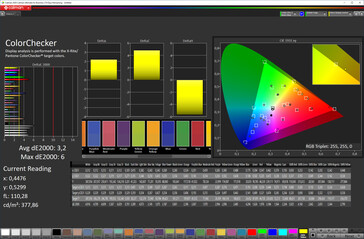 Kleurnauwkeurigheid (modus voor levendige weergavekleuren, DCI-P3-doelkleurruimte)