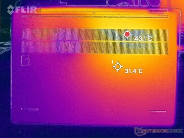 Prime95+FurMark stress (onder)