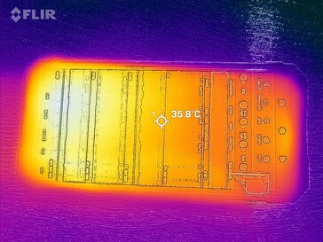 heatmap voorkant