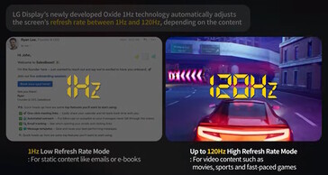 Het beeldscherm kan de vernieuwingsfrequentie waar mogelijk vertragen om energie te besparen.