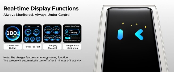 De Ugreen Nexode Pro 100W oplader met slim display