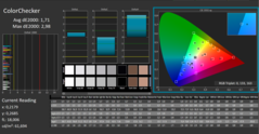 CalMAN: Color saturation (gekalibreerd)