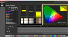 ColorChecker (gekalibreerd)