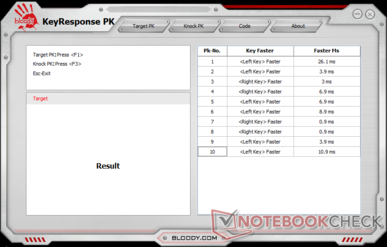 Reactietijden van linker- en rechterknop