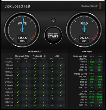 512 GB MacBook Pro met M2 Pro in Blackmagicdesign Schijfsnelheidstest. (Afbeelding Bron: 9to5Mac)