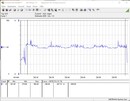 Energieverbruik testsysteem (Prime95) - Core i9-12900K