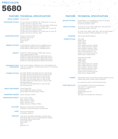 Dell Precision 5680 - Specificaties. (Bron: Dell)