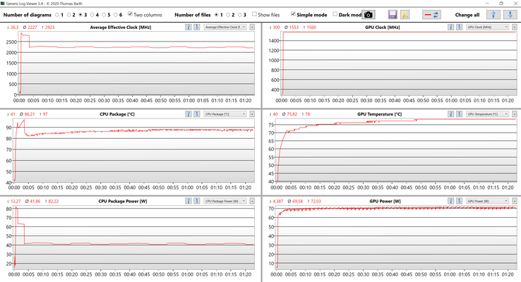 CPU &amp; GPU data stress test