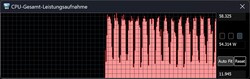 Batterijmodus