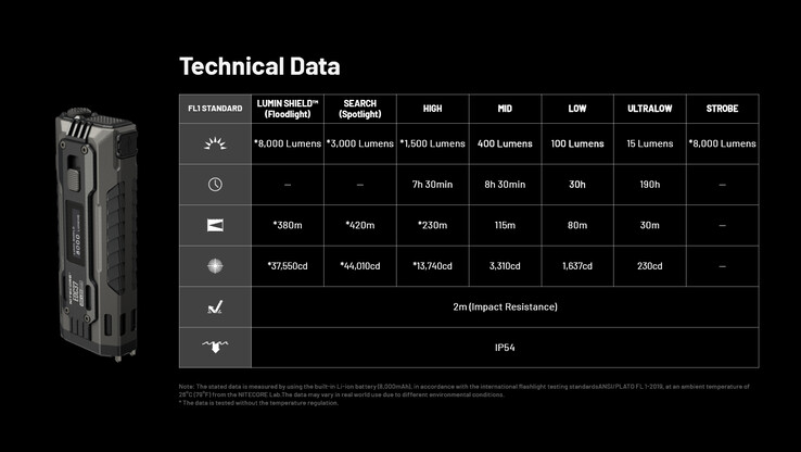 Technische specificaties van de EDC37 (Afbeelding bron: Nitecore)