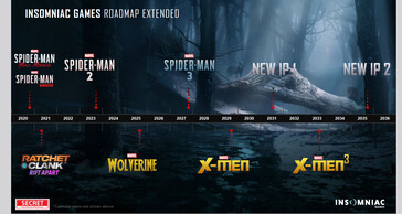 De toekomstige roadmap van Insomniac Games voor singleplayer games is uitgelekt. (Bron: Reddit)